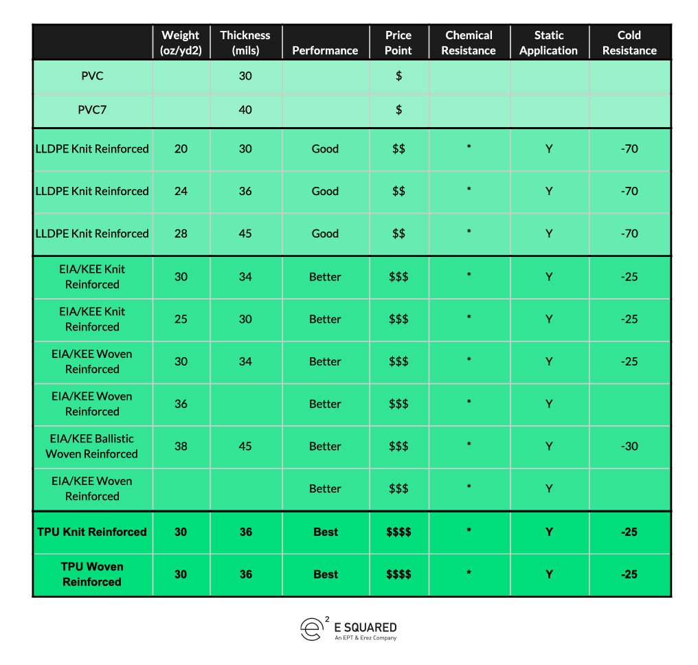 the-essential-considerations-for-building-a-secondary-containment