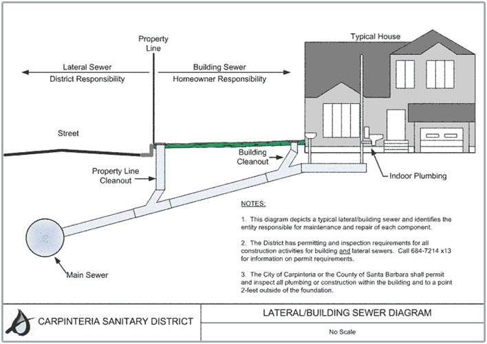 Main Line CIPP and Laterals